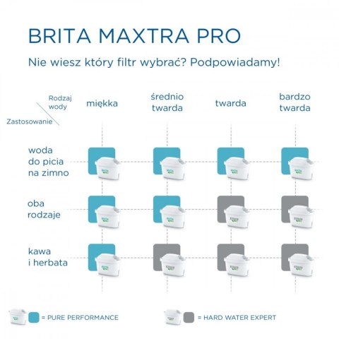 Wkład wymienny Maxtra PRO Pure Performance 1 sztuka Wkład wymienny Maxtra PRO Pure Performance 1 sztuka