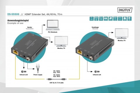 Przedłużacz / Extender HDMI 70m po skrętce kat.5e/6/7 4K 60Hz PoC (Power over Cable) (zestaw) Przedłużacz / Extender HDMI 70m po skrętce kat.5e/6/7 4K 60Hz PoC (Power over Cable) (zestaw)