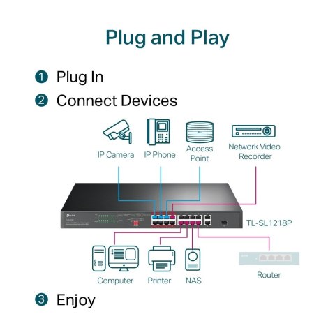 SL1218P switch 16xFE PoE+ 2xGb 1xSFP SL1218P switch 16xFE PoE+ 2xGb 1xSFP