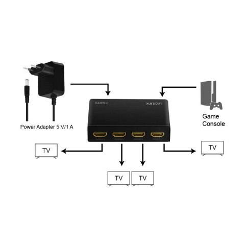 Splitter 4xHDMI 4K, 60Hz, EDID Splitter 4xHDMI 4K, 60Hz, EDID