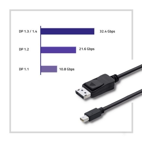 Kabel Mini DisplayPort v1.1/ DisplayPort v1.1 | 1080P | 1,8m Kabel Mini DisplayPort v1.1/ DisplayPort v1.1 | 1080P | 1,8m