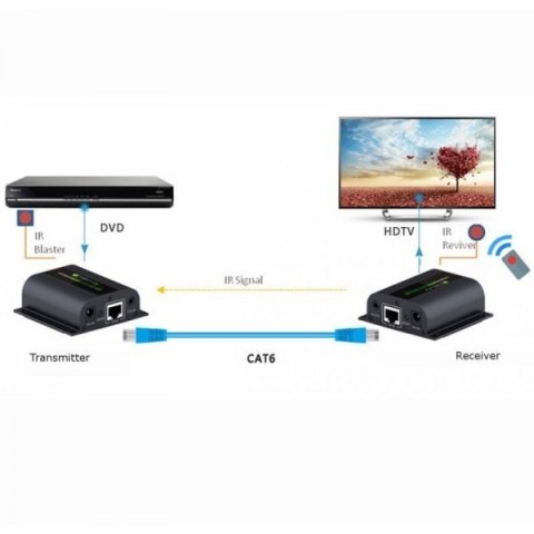 Extender HDMI po skrętce Cat.6/6a/7 do 60m, FullHD, with IR Extender HDMI po skrętce Cat.6/6a/7 do 60m, FullHD, with IR