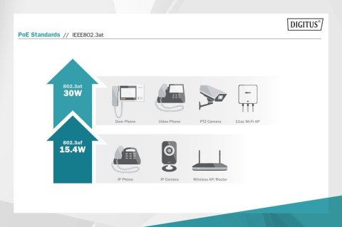 Zasilacz/Adapter PoE+ 802.3at, max. 55V 60W Gigabit 10/100/1000Mbps, aktywny Zasilacz/Adapter PoE+ 802.3at, max. 55V 60W Gigabit 10/100/1000Mbps, aktywny