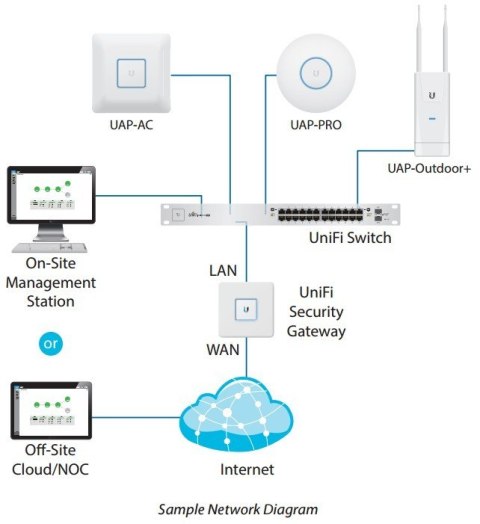 Przełącznik UniFi Switch 48x1GbE 4xSFP USW-48-POE Przełącznik UniFi Switch 48x1GbE 4xSFP USW-48-POE