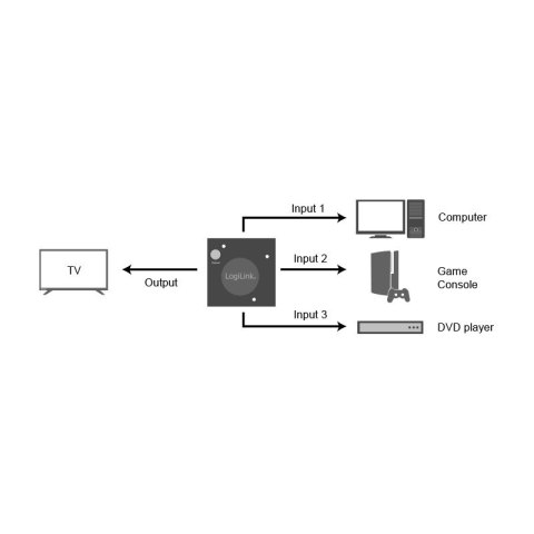 Switch 3x1 HDMI, 1080p 60Hz Switch 3x1 HDMI, 1080p 60Hz