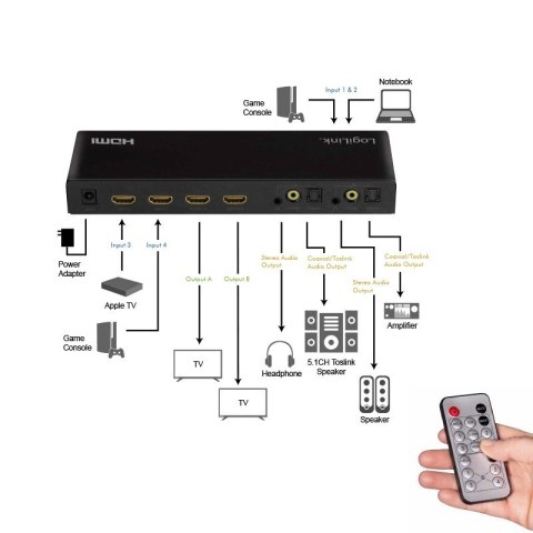 Switch 4x2 HDMI, 4K 60Hz, z pilotem Switch 4x2 HDMI, 4K 60Hz, z pilotem