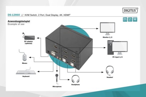 Przełącznik KVM 2 portowy HDMI, Dual Display, 4K 30Hz Przełącznik KVM 2 portowy HDMI, Dual Display, 4K 30Hz