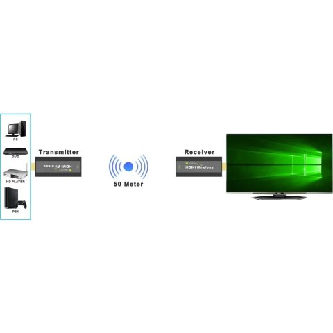Extender bezprzewodowy HDMI 1080p 60Hz, 5.8GHZ Mini Extender bezprzewodowy HDMI 1080p 60Hz, 5.8GHZ Mini