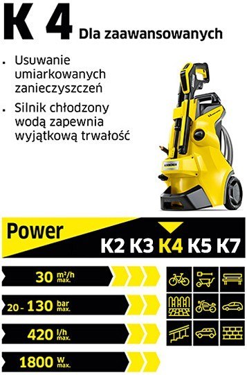 Urządzenie wysokociśnieniowe K4 Classic Home EU 1.679-423.0 Urządzenie wysokociśnieniowe K4 Classic Home EU 1.679-423.0