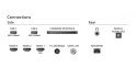 Telewizor LED 32 cale 32PFS6939/12