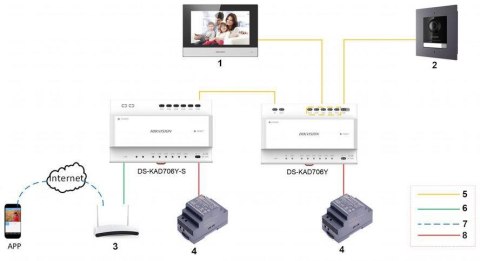 MODUŁ KAMERY WIDEODOMOFONU HIKVISION DS-KD8003Y-IME2 MODUŁ KAMERY WIDEODOMOFONU HIKVISION DS-KD8003Y-IME2