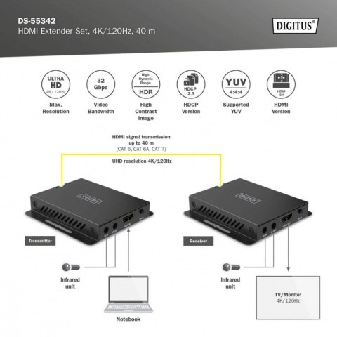 Przedłużacz/Extender HDMI 4K120Hz 40m po skrętce HDCP 2.3 IR EDID (zestaw) Przedłużacz/Extender HDMI 4K120Hz 40m po skrętce HDCP 2.3 IR EDID (zestaw)
