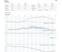 Profesjonalna stacja METEO WiFi SWS 12500 wys. LCD 21,4cm Kolor Profesjonalna stacja METEO WiFi SWS 12500 wys. LCD 21,4cm Kolor