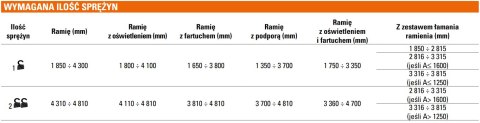 Szlaban FAAC B614 - zestaw z ramieniem prostokątnym 2815mm Szlaban FAAC B614 - zestaw z ramieniem prostokątnym 2815mm