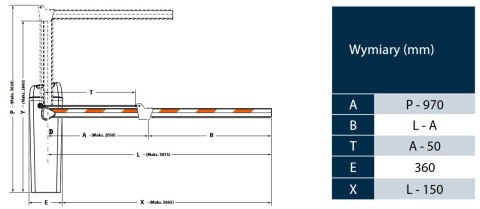 Szlaban FAAC B614 - zestaw z ramieniem prostokątnym 2815mm Szlaban FAAC B614 - zestaw z ramieniem prostokątnym 2815mm