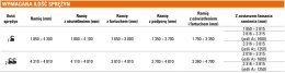Szlaban FAAC B614 - zestaw z ramieniem prostokątnym 4815mm