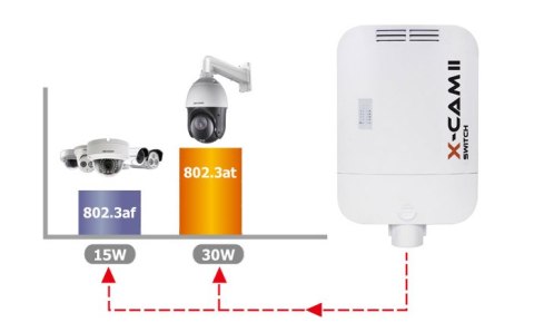 SWITCH POE CAMSAT X-CAM II Switch PoE+ 8L (48V) SWITCH POE CAMSAT X-CAM II Switch PoE+ 8L (48V)