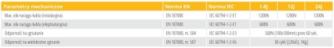 KABEL ŚWIATŁOWODOWY ARAMID Z-XOTKtcdD 8J - 100m KABEL ŚWIATŁOWODOWY ARAMID Z-XOTKtcdD 8J - 100m