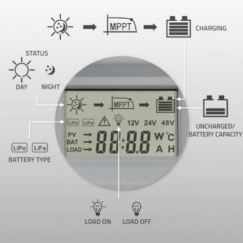 Solarny regulator ładowania MPPT z czujnikiem temperatury 30A | 12V/24V | LCD | 2xUSB | Bluetooth | APP | GEL | LiFePO4 Solarny regulator ładowania MPPT z czujnikiem temperatury 30A | 12V/24V | LCD | 2xUSB | Bluetooth | APP | GEL | LiFePO4