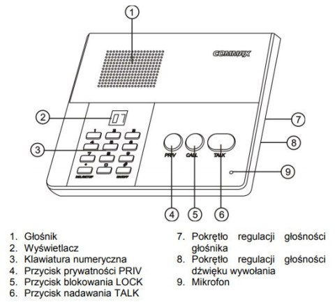 Interkom głośnomówiący COMMAX CM-810 nadrzędny do CM-800S Interkom głośnomówiący COMMAX CM-810 nadrzędny do CM-800S