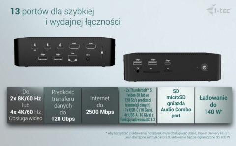 Stacja dokującaThunderbolt5 Quattro Display Docking Station 5x USB 2.5 GLan Power Delivery 140W Stacja dokującaThunderbolt5 Quattro Display Docking Station 5x USB 2.5 GLan Power Delivery 140W