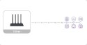 Router Imou HX21 dwuzakresowe Wi-Fi Router Imou HX21 dwuzakresowe Wi-Fi