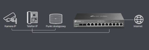 TP-LINK TL-ER7212PC VPN Omada TP-LINK TL-ER7212PC VPN Omada