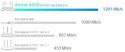 ROUTER TP-LINK ARCHER AX10 Wi-Fi 6 ROUTER TP-LINK ARCHER AX10 Wi-Fi 6