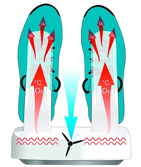 Suszarka do butów z funkcją sterylizacji MULTI DRYER OZONE PRO MT6507 Suszarka do butów z funkcją sterylizacji MULTI DRYER OZONE PRO MT6507