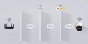 Kamera IP Imou Cruiser 2C 3MP IPC-S7CP-3M0WE Kamera IP Imou Cruiser 2C 3MP IPC-S7CP-3M0WE