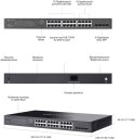 SWITCH TP-LINK TL-SG2428LP SWITCH TP-LINK TL-SG2428LP
