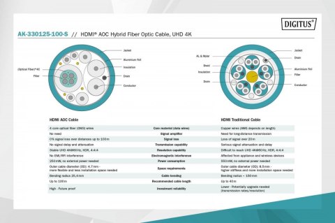 Kabel połączeniowy hybrydowy AOC HDMI 2.0 Premium HighSpeed 4K/60Hz UHD HDMI A/HDMI A M/M 10m Czarny
