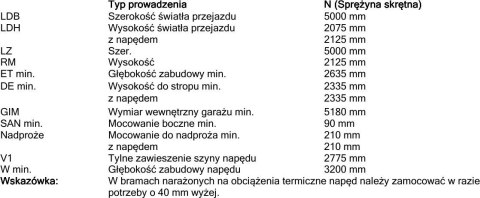 Brama garażowa segmentowa Renomatic/Hormann z napędem Supramatic E i szyną FS10-K - przetłoczenia M Woodgrain. Wymiar 5000x2125m
