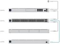 UBIQUITI UNIFI SMARTPOWER REDUNDANT POWER SYSTEM (USP-RPS) UBIQUITI UNIFI SMARTPOWER REDUNDANT POWER SYSTEM (USP-RPS)