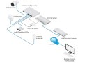 UBIQUITI UNIFI SWITCH Gen2 (USW-Pro-48-POE) UBIQUITI UNIFI SWITCH Gen2 (USW-Pro-48-POE)