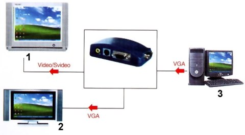 KONWERTER VGA-VIDEO AX-2560 KONWERTER VGA-VIDEO AX-2560