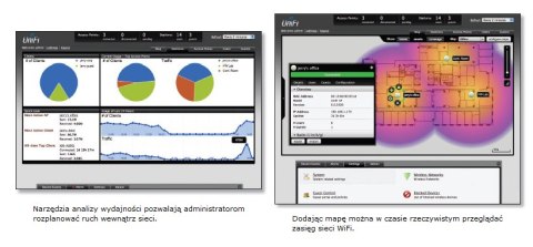 UBIQUITI UNIFI UAP-AC-HD UBIQUITI UNIFI UAP-AC-HD