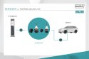 Kabel spiralny do ładowania pojazdów elektrycznych EV, Typ2-Typ2, trójfazowy 400V, 32A, 22kW, 7,5m