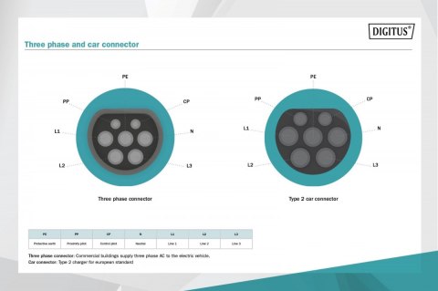 Kabel spiralny do ładowania pojazdów elektrycznych EV, Typ2-Typ2, trójfazowy 400V, 32A, 22kW, 7,5m Kabel spiralny do ładowania pojazdów elektrycznych EV, Typ2-Typ2, trójfazowy 400V, 32A, 22kW, 7,5m