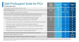 Rozszerzenie gwarancji Precision NB 3xxx 3Y ProSupport>5Y ProSupport