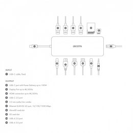 Stacja dokująca USB-C 13 w 1 Dock 4K HDMI/DP PD 100W