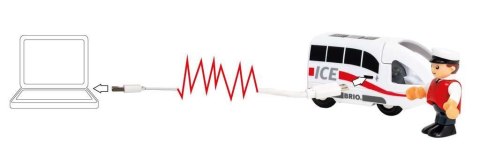 Pociąg ICE Pociągi świata