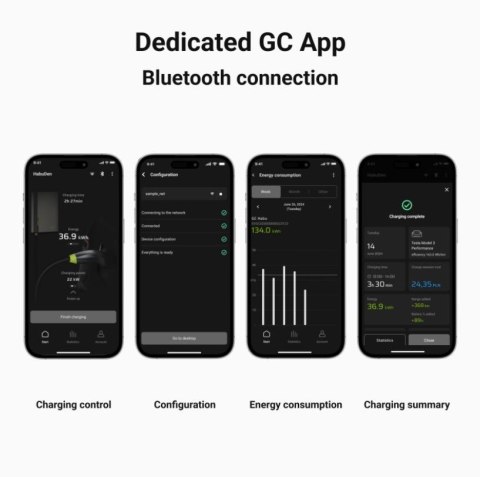 Stacja ładowania Habuden Wallbox EV 22kW z kablem 7,5m