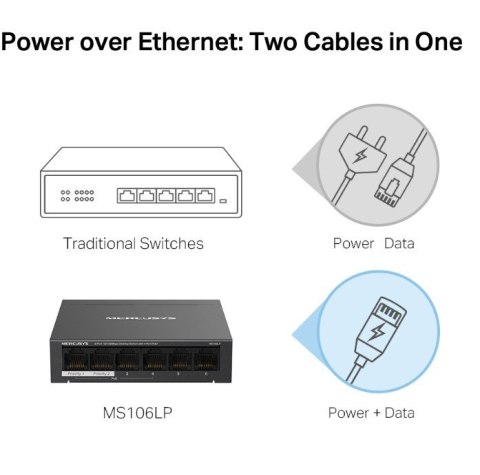 Przełącznik Mercusys 6-Port 10/100 Mbps Desktop Switch with 4-Port PoE+ PORT: 4× 10/100 Mbps PoE+ Ports, 2× 10/100 Mbps Non- Przełącznik Mercusys 6-Port 10/100 Mbps Desktop Switch with 4-Port PoE+ PORT: 4× 10/100 Mbps PoE+ Ports, 2× 10/100 Mbps Non-