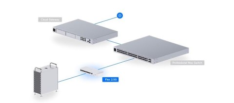Przełącznik zarządzalny UniFi Switch Flex USW-Flex-2.5G-8 Przełącznik zarządzalny UniFi Switch Flex USW-Flex-2.5G-8