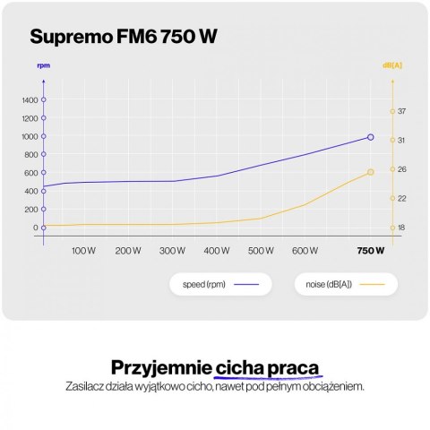 Zasilacz Supremo FM6 Gold 750W EY7A013 Zasilacz Supremo FM6 Gold 750W EY7A013