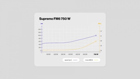 Zasilacz Supremo FM6 Gold 750W EY7A013 Zasilacz Supremo FM6 Gold 750W EY7A013