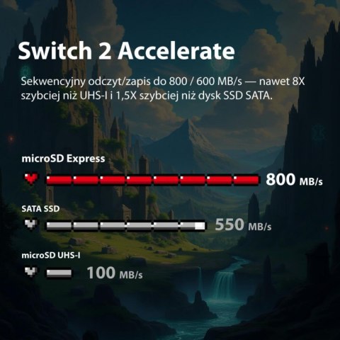 Karta microSDXC 1TB Express 800/600MB/s Nintendo Switch 2 Karta microSDXC 1TB Express 800/600MB/s Nintendo Switch 2