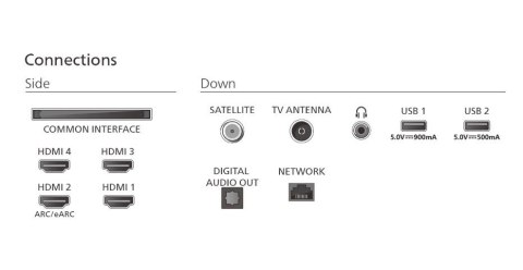 Telewizor 77 cali OLED 77OLED770/12 Telewizor 77 cali OLED 77OLED770/12
