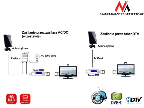 Antena DVB-T/T2 H.265 HEVC wew - zew MCTV-970 Black Antena DVB-T/T2 H.265 HEVC wew - zew MCTV-970 Black